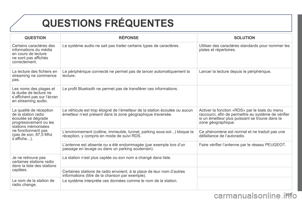 Peugeot 3008 Hybrid 4 2013.5  Manuel du propriétaire (in French) 339
 QUESTIONS  FRÉQUENTES 
QUESTIONRÉPONSESOLUTION
 Certains caractères des informations du média en cours de lecture ne sont pas affichés correctement. 
 Le système audio ne sait pas traiter c