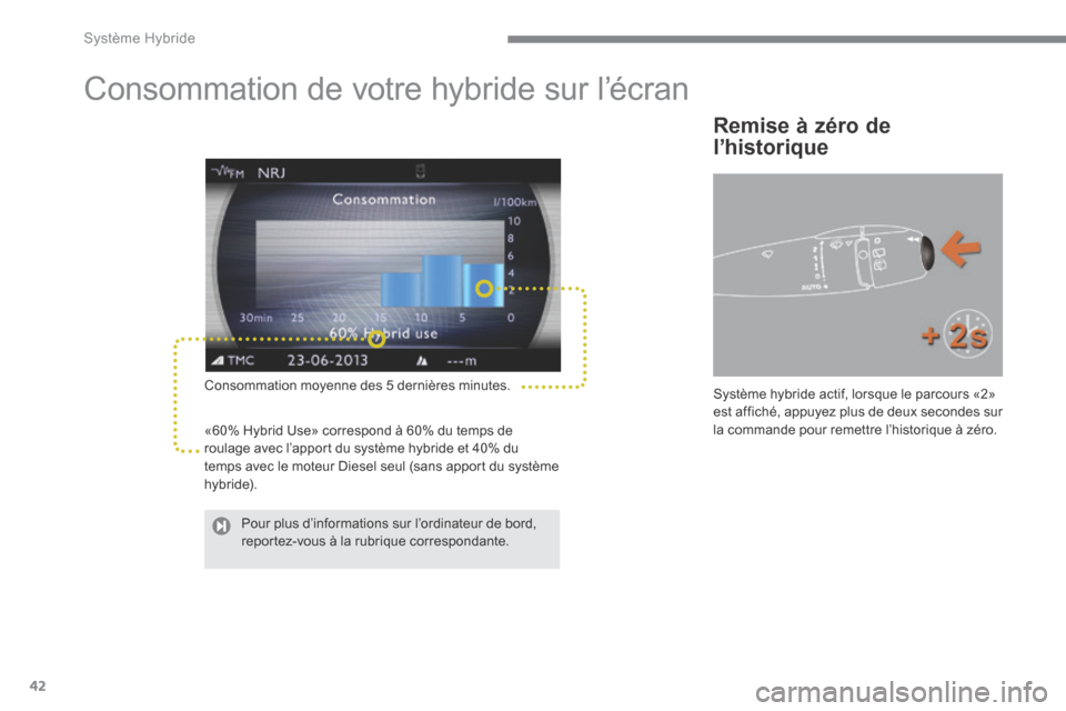Peugeot 3008 Hybrid 4 2013.5  Manuel du propriétaire (in French) Système Hybride
42
         Consommation de votre hybride sur l’écran 
  Consommation moyenne des 5 dernières minutes. 
 «60% Hybrid Use» correspond à 60% du temps de roulage avec l’apport d
