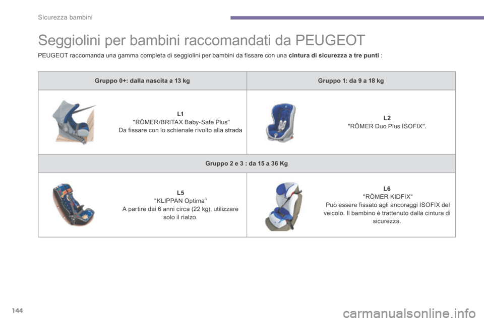 Peugeot 3008 Hybrid 4 2013.5  Manuale del proprietario (in Italian) Sicurezza bambini
144
      
Seggiolini per bambini raccomandati da PEUGEOT 
Gruppo 0+: dalla nascita a 13 kgGruppo 1: da 9 a 18 kg
L1    "RÖMER /BRITA X Baby-Safe Plus"   Da fissare con lo schienale