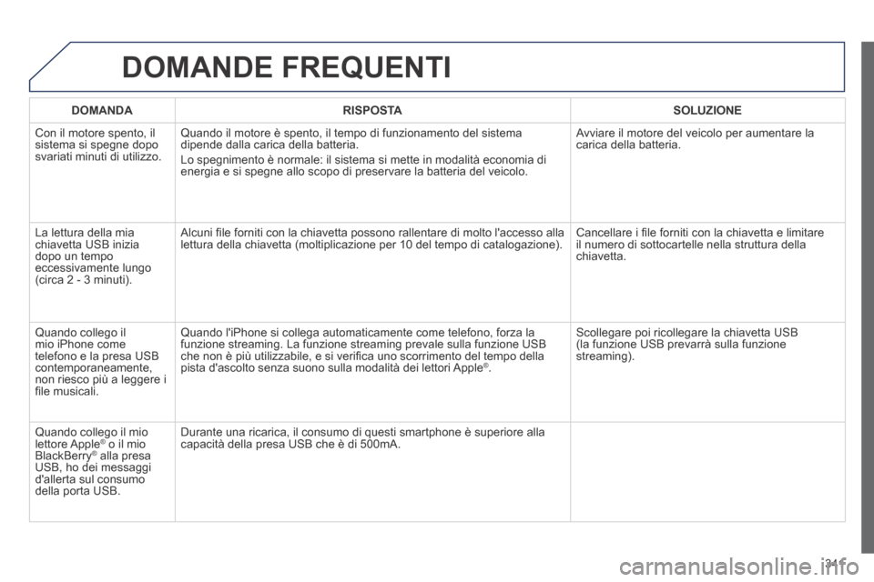 Peugeot 3008 Hybrid 4 2013.5 Manuale del proprietario (in Italian) 341
DOMANDE FREQUENTI
DOMANDARISPOSTASOLUZIONE
Con il motore spento, il sistema si spegne dopo svariati minuti di utilizzo.
Quando il motore è spento, il tempo di funzionamento del sistema dipe Peugeot 3008 Hybrid 4 2013.5 Manuale del proprietario (in Italian) 341
DOMANDE FREQUENTI
DOMANDARISPOSTASOLUZIONE
Con il motore spento, il sistema si spegne dopo svariati minuti di utilizzo.
Quando il motore è spento, il tempo di funzionamento del sistema dipe