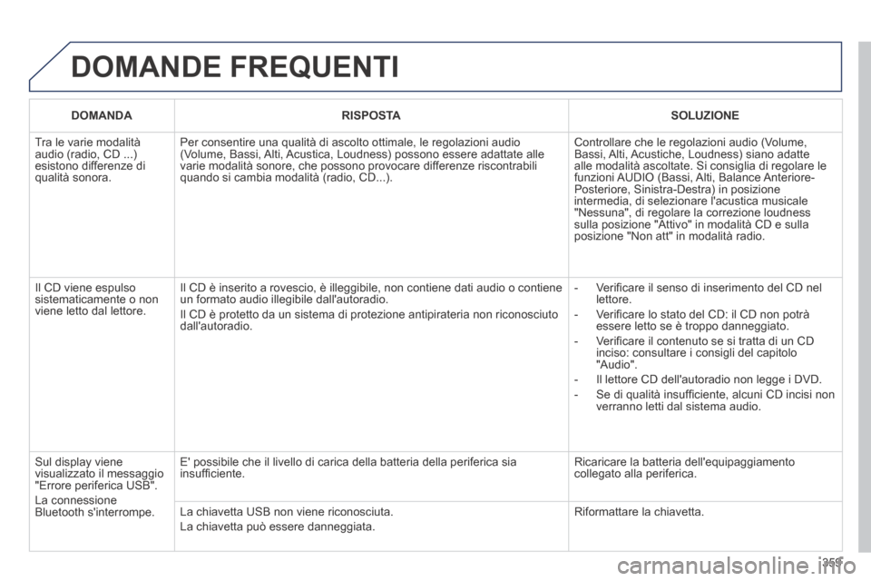 Peugeot 3008 Hybrid 4 2013.5  Manuale del proprietario (in Italian) 359
 DOMANDE  FREQUENTI 
DOMANDARISPOSTASOLUZIONE
 Tra le varie modalità audio (radio, CD ...) esistono differenze di qualità sonora. 
 Per consentire una qualità di ascolto ottimale, le regolazion