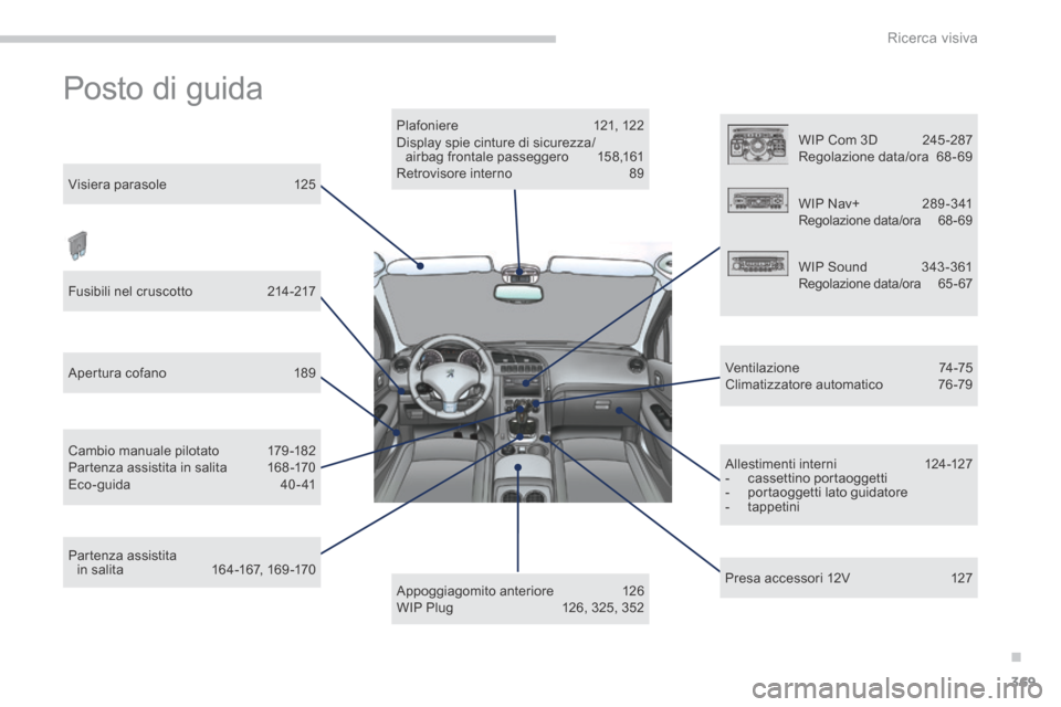 Peugeot 3008 Hybrid 4 2013.5  Manuale del proprietario (in Italian) .
Ricerca visiva369
 Posto  di  guida  
  Appoggiagomito  anteriore  126  WIP Plug 126, 325, 352  
  Plafoniere  121,  12 2  Display spie cinture di sicurezza/ airbag frontale passeggero  158,161  Ret