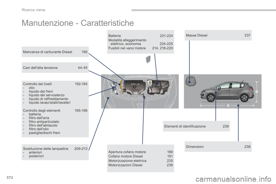 Peugeot 3008 Hybrid 4 2013.5  Manuale del proprietario (in Italian) Ricerca visiva
372
 Manutenzione  -  Caratteristiche  
  Mancanza  di  carburante  Diesel  190  
  Controllo  dei  livelli  192-194    -   olio   -   liquido  dei  freni   -   liquido  del  servosterz