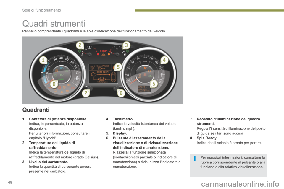 Peugeot 3008 Hybrid 4 2013.5 Manuale del proprietario (in Italian) Spie di funzionamento
48
Pannello comprendente i quadranti e le spie dindicazione del funzionamento del veicolo.
Quadri strumenti
Quadranti
4. Tachimetro. Indica la ve Peugeot 3008 Hybrid 4 2013.5 Manuale del proprietario (in Italian) Spie di funzionamento
48
Pannello comprendente i quadranti e le spie dindicazione del funzionamento del veicolo.
Quadri strumenti
Quadranti
4. Tachimetro. Indica la ve