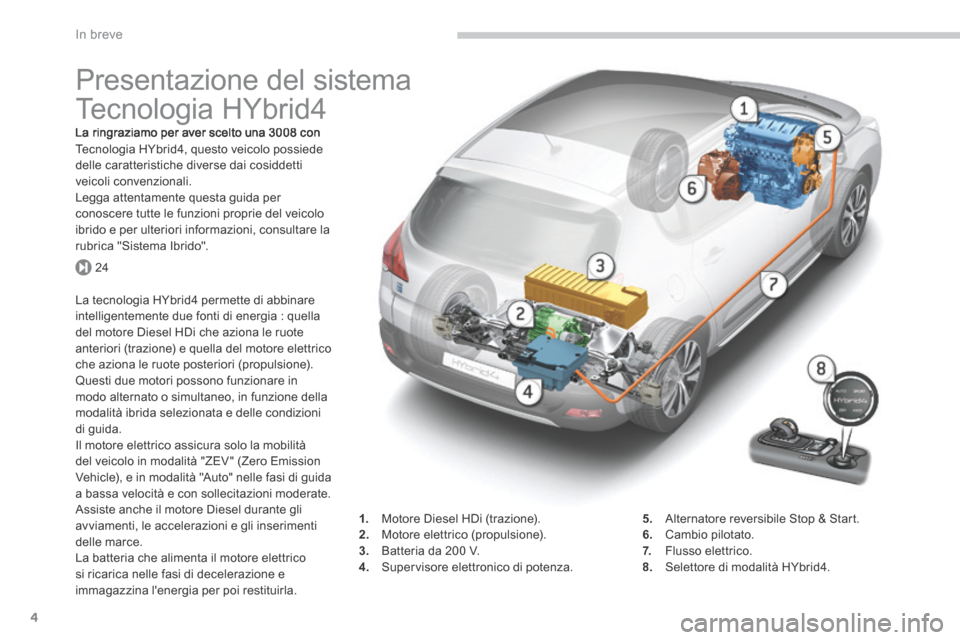 Peugeot 3008 Hybrid 4 2013.5 Manuale del proprietario (in Italian) 24
In breve
4
Presentazione del sistema
Tecnologia HYbrid4
La ringraziamo per aver scelto una 3008 con Tecnologia HYbrid4, questo veicolo possiede delle caratteristiche diverse dai cosi Peugeot 3008 Hybrid 4 2013.5 Manuale del proprietario (in Italian) 24
In breve
4
Presentazione del sistema
Tecnologia HYbrid4
La ringraziamo per aver scelto una 3008 con Tecnologia HYbrid4, questo veicolo possiede delle caratteristiche diverse dai cosi