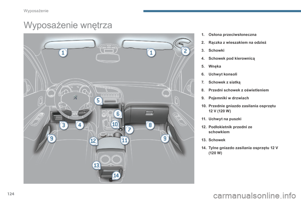 Peugeot 3008 Hybrid 4 2013.5  Instrukcja Obsługi (in Polish) Wyposażenie
124
                           Wyposażenie wnętrza 
1.   Osłona przeciwsłoneczna 
2.   Rączka z wieszakiem na odzież 
3.   Schowki 
4.   Schowek pod kierownicą 
5.   Wnęka 
6.   U