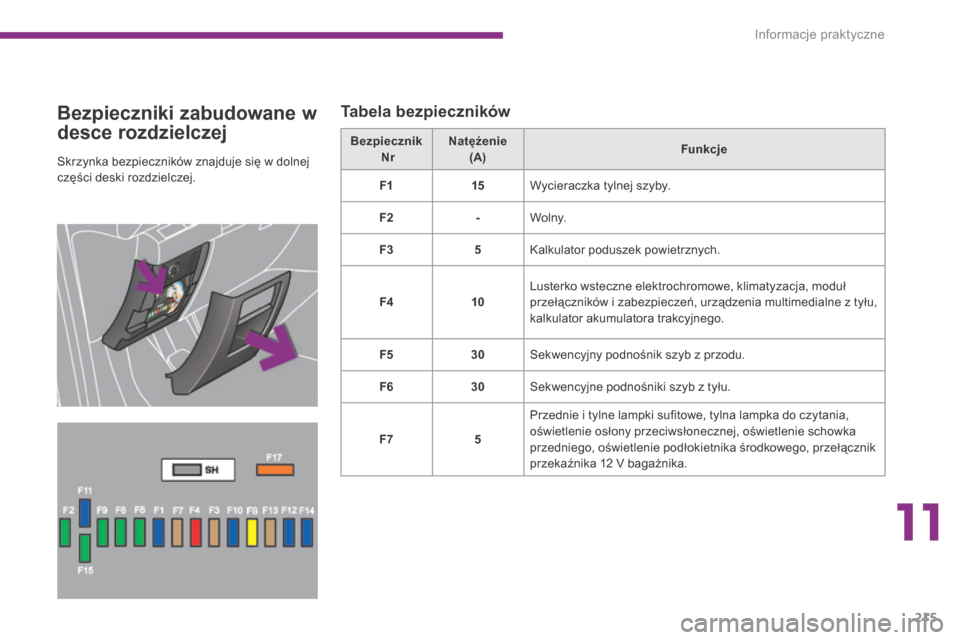 Peugeot 3008 Hybrid 4 2013.5  Instrukcja Obsługi (in Polish) 11
Informacje praktyczne215
  Bezpieczniki zabudowane w 
desce rozdzielczej 
  Tabela bezpieczników 
  Skrzynka bezpieczników znajduje się w dolnej części deski rozdzielczej.  
   B e z p i e c z
