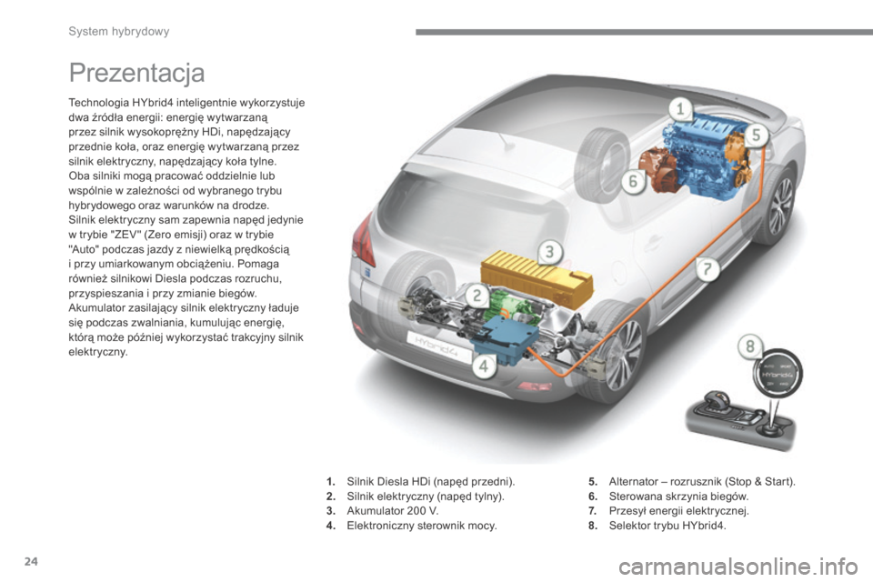 Peugeot 3008 Hybrid 4 2013.5 Instrukcja Obsługi (in Polish) System hybrydowy
24
Prezentacja
Technologia HYbrid4 inteligentnie wykorzystuje dwa źródła energii: energię wytwarzaną przez silnik wysokoprężny HDi, napędzający przednie koła, oraz Peugeot 3008 Hybrid 4 2013.5 Instrukcja Obsługi (in Polish) System hybrydowy
24
Prezentacja
Technologia HYbrid4 inteligentnie wykorzystuje dwa źródła energii: energię wytwarzaną przez silnik wysokoprężny HDi, napędzający przednie koła, oraz