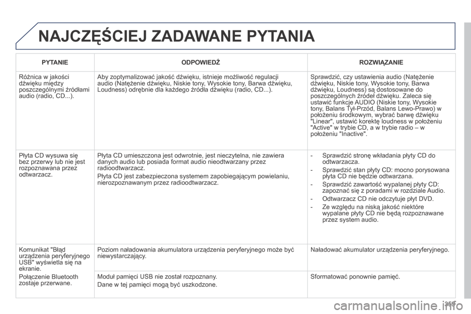 Peugeot 3008 Hybrid 4 2013.5 Instrukcja Obsługi (in Polish) 359
NAJCZĘŚCIEJ ZADAWANE PYTANIA
PYTANIE ODPOWIEDŹ ROZWIĄZANIE
Różnica w jakości dźwięku między poszczególnymi źródłami audio (radio, CD...).
Aby zoptymalizować jakość Peugeot 3008 Hybrid 4 2013.5 Instrukcja Obsługi (in Polish) 359
NAJCZĘŚCIEJ ZADAWANE PYTANIA
PYTANIE ODPOWIEDŹ ROZWIĄZANIE
Różnica w jakości dźwięku między poszczególnymi źródłami audio (radio, CD...).
Aby zoptymalizować jakość
