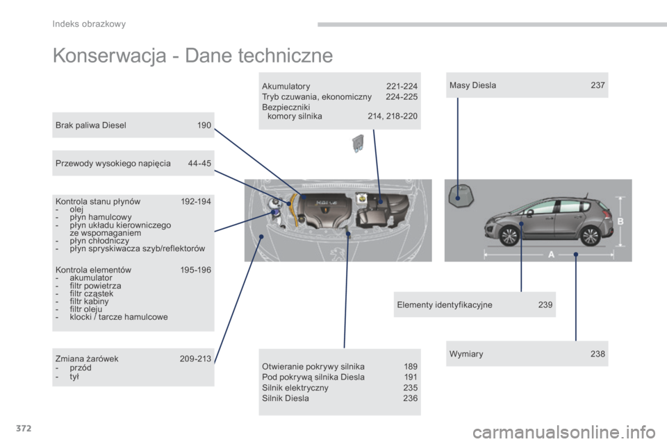 Peugeot 3008 Hybrid 4 2013.5  Instrukcja Obsługi (in Polish) Indeks obrazkowy
372
 Konserwacja - Dane techniczne  
  Brak paliwa Diesel  190  
  Kontrola stanu płynów  192-194    -   olej   -   płyn hamulcowy   -   płyn układu kierowniczego ze wspomaganiem