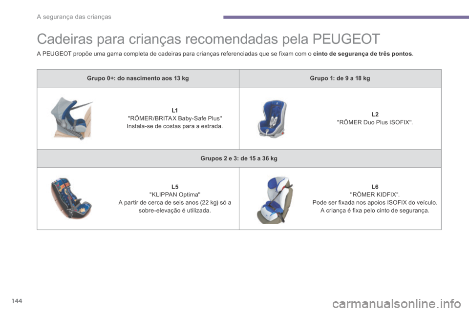Peugeot 3008 Hybrid 4 2013.5  Manual do proprietário (in Portuguese) A segurança das crianças
144
      
Cadeiras para crianças recomendadas pela PEUGEOT 
Grupo 0+: do nascimento aos 13 kgGrupo 1: de 9 a 18 kg
L1   "RÖMER /BRITA X Baby-Safe Plus"   Instala-se de co
