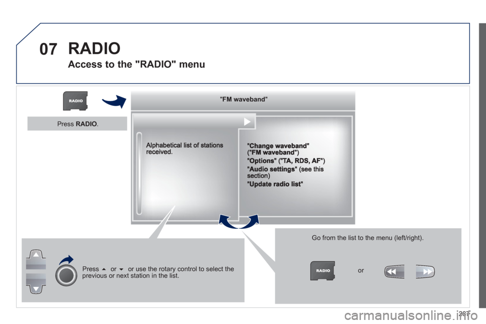 Peugeot 3008 Hybrid 4 2013  Owners Manual - RHD (UK. Australia) 287
07  RADIO 
Access to the "RADIO" menu 
""""""""FMFMFMFMFMFMFMFMFMFMFMFMFMFMFMFMFMFMFMwavebandwavebandwavebandwavebandwavebandwavebandwavebandwavebandwavebandwavebandwavebandwavebandwavebandwaveban