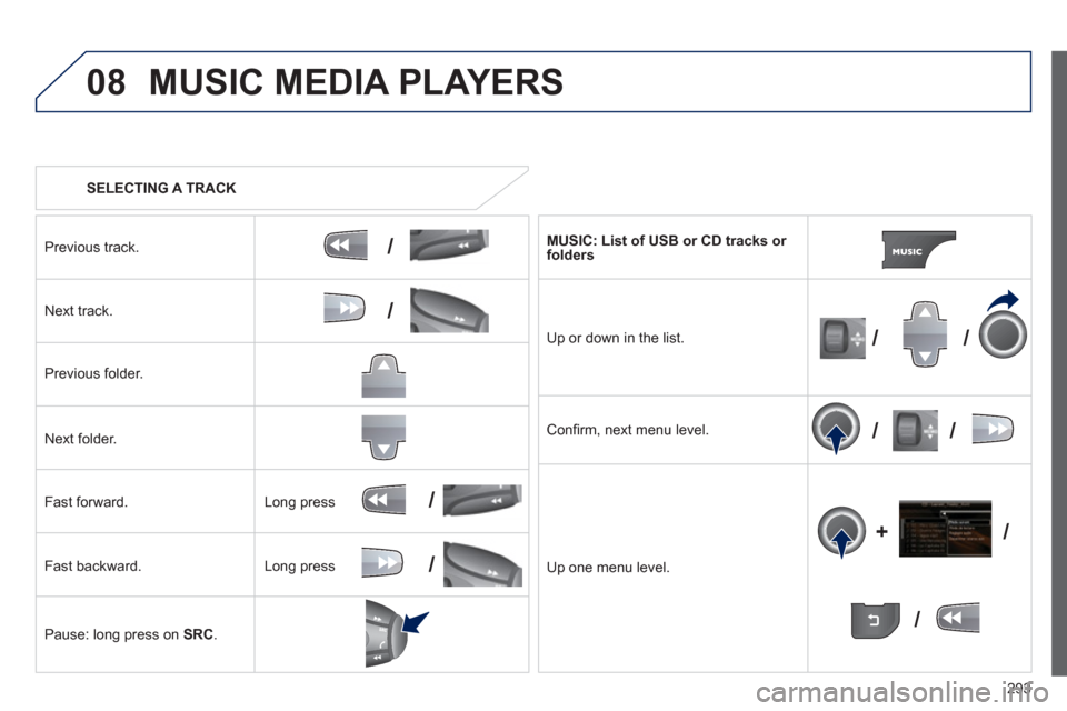 Peugeot 3008 Hybrid 4 2013  Owners Manual - RHD (UK. Australia) 293
08
/
/
//
//
/
+/
/
/
MUSIC MEDIA PLAYERS 
   
 
SELECTING A TRACK
Previous track.
N
ext track.  
Pr
evious folder.   
N
ext folder.   
F
ast forward. 
F
ast backward. 
Pause: lon
g press on  SRC.