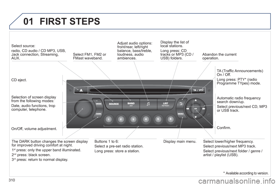 Peugeot 3008 Hybrid 4 2013 Owners Manual - RHD (UK. Australia) 310
01 FIRST STEPS
CD eject.
Select source:
radio, CD audio / CD MP3, USB,Jack connection, Streaming,AUX.
Selection of screen display from the following modes:
Date, audio funct Peugeot 3008 Hybrid 4 2013 Owners Manual - RHD (UK. Australia) 310
01 FIRST STEPS
CD eject.
Select source:
radio, CD audio / CD MP3, USB,Jack connection, Streaming,AUX.
Selection of screen display from the following modes:
Date, audio funct