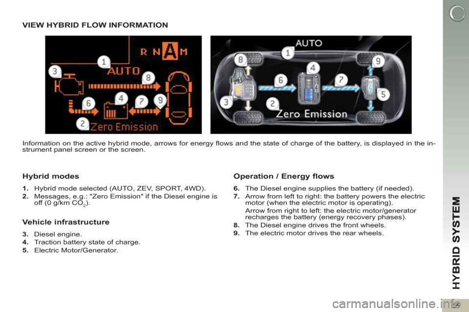 Peugeot 3008 Hybrid 4 2013  Owners Manual - RHD (UK. Australia) HY
B
35
VIEW HYBRID FLOW INFORMATION
H
ybrid modes 
   
1. 
  Hybrid mode selected (AUTO, ZEV, SPORT, 4WD). 
   
2. 
  Messages, e.g.: "Zero Emission" if the Diesel engine is 
off (0 g/km CO
2).  
 
 