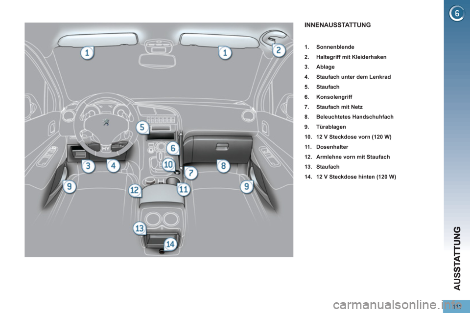 Peugeot 3008 Hybrid 4 2013  Betriebsanleitung (in German) AU
S
111
INNENAUSSTATTUNG
   
 
1. 
  Sonnenblende 
 
   
2. 
  Haltegriff mit Kleiderhaken 
 
   
3. 
  Ablage 
 
   
4. 
  Staufach unter dem Lenkrad 
 
   
5. 
  Staufach 
 
   
6. 
  Konsolengriff
