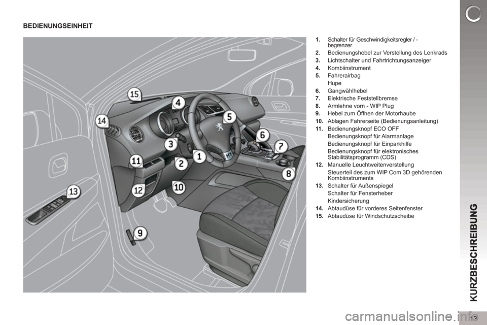 Peugeot 3008 Hybrid 4 2013  Betriebsanleitung (in German) 13
KUR
BEDIENUNGSEINHEIT 
   
 
1. 
  Schalter für Geschwindigkeitsregler / -
begrenzer 
   
2. 
  Bedienungshebel zur Verstellung des Lenkrads 
   
3. 
  Lichtschalter und Fahrtrichtungsanzeiger 
  