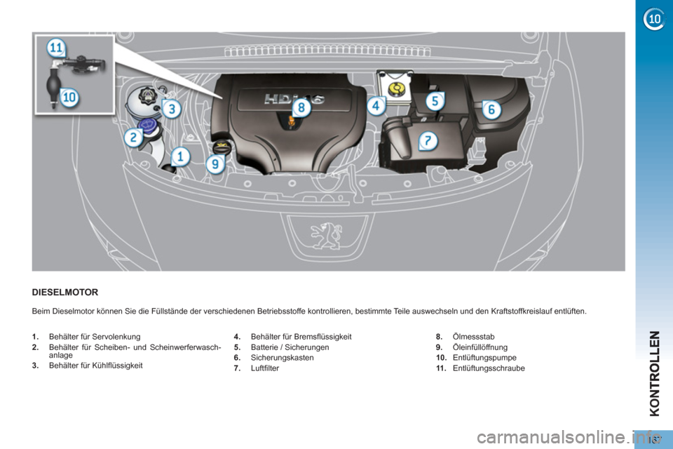 Peugeot 3008 Hybrid 4 2013  Betriebsanleitung (in German) KON
167
DIESELMOTOR
  Beim Dieselmotor können Sie die Füllstände der verschiedenen Betriebsstoffe kontrollieren, bestimmte Teile auswechseln und den Kraftstoffkreislauf entlüften. 
   
 
1. 
  Beh