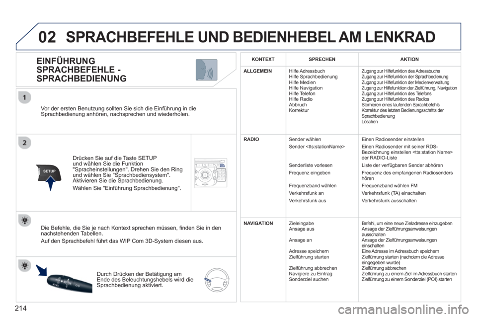 Peugeot 3008 Hybrid 4 2013  Betriebsanleitung (in German) 214
02
SETUP2ABC3DEF5JKL4GHI6MNO8TUV7PQRS9WXYZ0*#
1NAV TRAFFICADDR
BOOKSETUP
   
Vor der ersten Benutzung sollten Sie sich die Einführung in dieSprachbedienung anhören, nachsprechen und wiederholen.