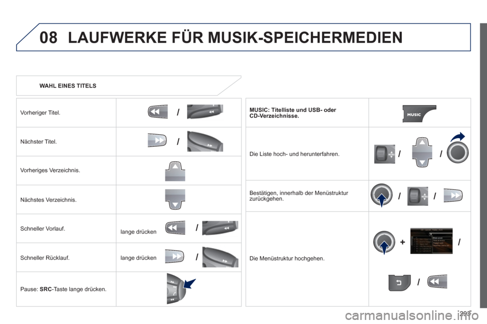 Peugeot 3008 Hybrid 4 2013  Betriebsanleitung (in German) 293
08
/
/
//
//
/
+/
/
/
LAUFWERKE FÜR MUSIK-SPEICHERMEDIEN
   
 
WAHL EINES TITELS  
Vorheriger Titel.
Nächster Titel.  
Vorheriges Verzeichnis.  
Nächstes Verzeichnis.  
Schneller Vorlauf.
Schne