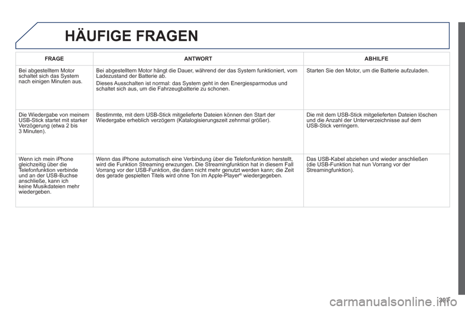 Peugeot 3008 Hybrid 4 2013  Betriebsanleitung (in German) 307
HÄUFIGE FRAGEN 
FRAGEANTWORTABHILFE
  Bei abgestelltem Motor 
schaltet sich das System
nach einigen Minuten aus. Bei ab
gestelltem Motor hängt die Dauer, während der das System funktioniert, vo