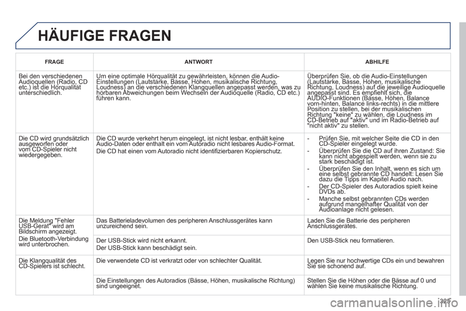 Peugeot 3008 Hybrid 4 2013  Betriebsanleitung (in German) 325
  HÄUFIGE FRAGEN
FRAGEANTWORTABHILFE
 
Bei den verschiedenen Audioquellen (Radio, CD etc.) ist die Hörqualitätq(q(
unterschiedlich.)q)
Um eine optimale Hörqualität zu gewährleisten, können 