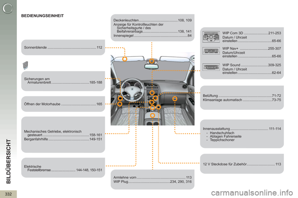 Peugeot 3008 Hybrid 4 2013  Betriebsanleitung (in German) BILDÜBERSICHT
332
   
Deckenleuchten ........................................108,  109 
  Anzeige für Kontrollleuchten der 
Sicherheitsgurte / des 
Beifahrerairbags .................................