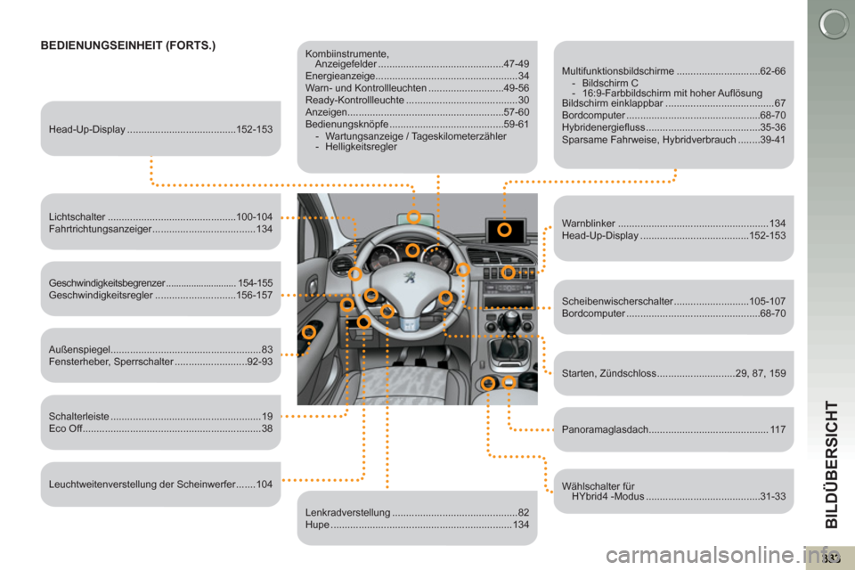 Peugeot 3008 Hybrid 4 2013  Betriebsanleitung (in German) BILDÜBERSICHT
BEDIENUNGSEINHEIT (FORTS.)    
 
Kombiinstrumente, 
Anzeigefelder .............................................47-49 
  Energieanzeige...................................................