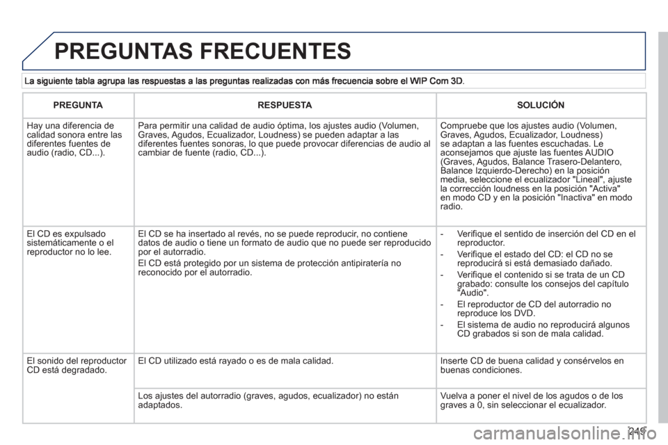 Peugeot 3008 Hybrid 4 2013  Manual del propietario (in Spanish) 249
  PREGUNTAS FRECUENTES 
PREGUNTARESPUESTASOLUCIÓN
   
 
Hay una diferencia de calidad sonora entre lasdiferentes fuentes deaudio (radio, CD...).   
Para permitir una calidad de audio óptima, los