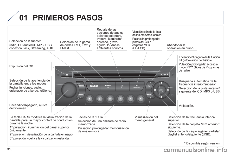 Peugeot 3008 Hybrid 4 2013  Manual del propietario (in Spanish) 310
01  PRIMEROS PASOS
 
 
Expulsión del CD.    
 
Selección de la fuente: 
radio, CD audio/CD MP3, USB, conexión Jack, Streaming, AUX.  
   
Selección de la apariencia de
la pantalla entre los mo