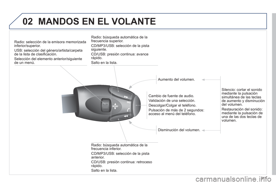 Peugeot 3008 Hybrid 4 2013  Manual del propietario (in Spanish) 311
02MANDOS EN EL VOLANTE
Radio: selección de la emisora memorizada inferior/superior.
USB: selección del 
género/artista/carpetade la lista de clasificación. 
Selección del elemento anterior/si