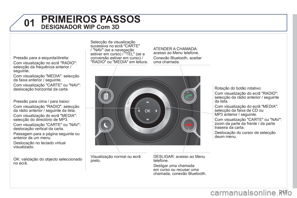 Peugeot 3008 Hybrid 4 2013  Manual do proprietário (in Portuguese) 213
01PRIMEIROS PASSOS 
DESIGNADOR WIP Com 3D
   
Pressão para a esqurda/direita:
Com visualização no ecrã "RADIO": selecção da frequência anterior / seguinte.  
Com visualização "MEDIA": sel