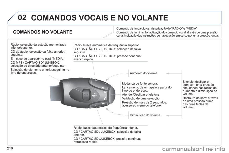 Peugeot 3008 Hybrid 4 2013  Manual do proprietário (in Portuguese) 216
02  COMANDOS VOCAIS E NO VOLANTE 
COMANDOS NO VOLANTE 
Comando de limpa-vidros: visualização de "RÁDIO" e "MEDIA" 
Comando de iluminação: activação do comando vocal através de uma pressão