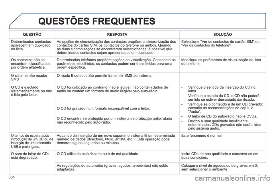 Peugeot 3008 Hybrid 4 2013 Manual do proprietário (in Portuguese) 304
QUESTÃO RESPOSTASOLUÇÃO
Determinados contactosaparecem em duplicadona lista.
As opções de sincronização dos contactos propõem a sincronização doscontactos do cartão SIM, os contacto Peugeot 3008 Hybrid 4 2013 Manual do proprietário (in Portuguese) 304
QUESTÃO RESPOSTASOLUÇÃO
Determinados contactosaparecem em duplicadona lista.
As opções de sincronização dos contactos propõem a sincronização doscontactos do cartão SIM, os contacto
