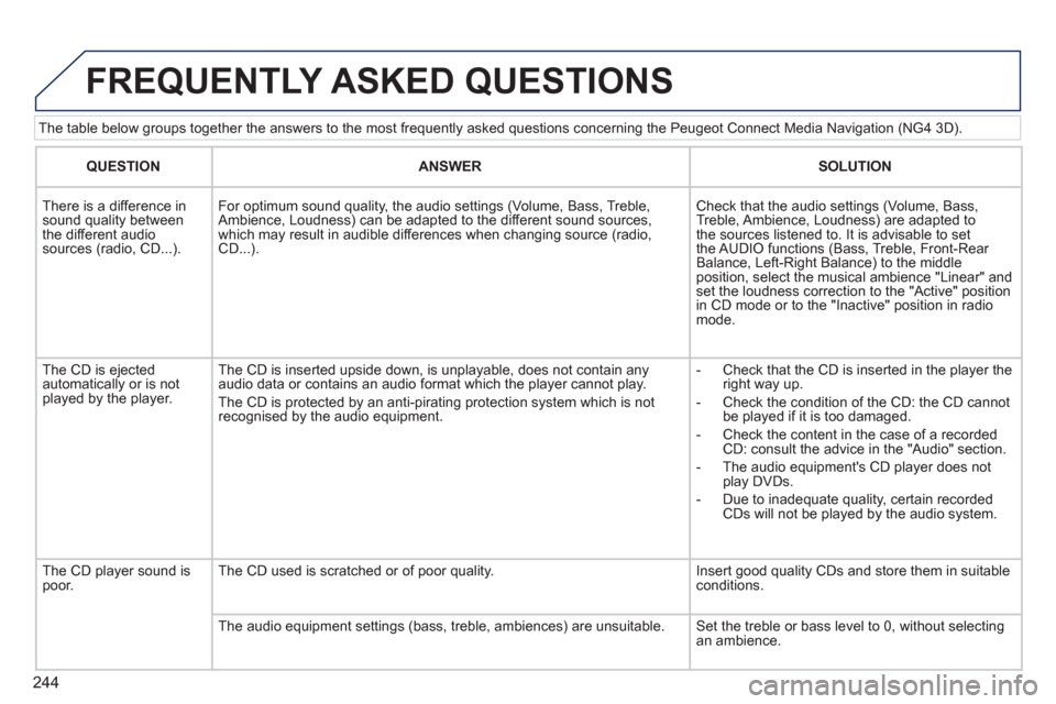 Peugeot 3008 Hybrid 4 2012  Owners Manual 244
   
The table below groups together the answers to the most frequently asked questions concerning the Peugeot Connect Media Navigation (NG4 3D). 
 
FREQUENTLY ASKED QUESTIONS 
 
 
 
QUESTION 
 
  