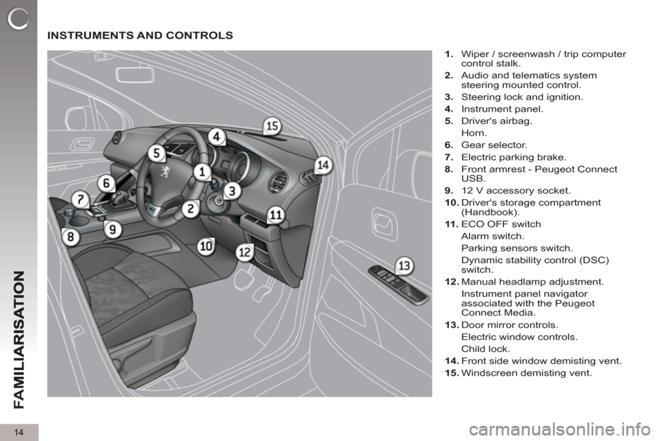 Peugeot 3008 Hybrid 4 2012  Owners Manual - RHD (UK. Australia) 14
FA
M
  INSTRUMENTS AND CONTROLS
 
 
 
1. 
  Wiper / screenwash / trip computer 
control stalk. 
   
2. 
  Audio and telematics system 
steering mounted control. 
   
3. 
  Steering lock and ignitio