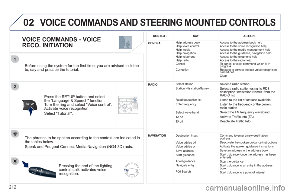 Peugeot 3008 Hybrid 4 2012  Owners Manual - RHD (UK. Australia) 212
02
SETUP2ABC3DEF5JKL4GHI6MNO8TUV7PQRS9WXYZ0*#
1NAV ESC TRAFFICADDR
BOOKSETUP
   
Before using the system for the ﬁ rst time, you are advised to listen 
to, say and practice the tutorial.  
Press