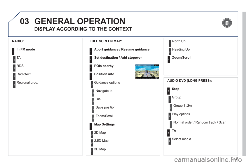 Peugeot 3008 Hybrid 4 2012  Owners Manual - RHD (UK. Australia) 217
03GENERAL OPERATION
   
DISPLAY ACCORDING TO THE CONTEXT 
 
 
RADIO: 
In FM mode1
2
2
TA
RDS
2Radiotext 
2Regional prog.   
FULL 
SCREEN MAP: 
Abort guidance / Resume guidance1
1
1
1
Set destinati