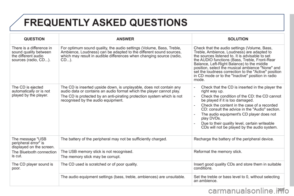 Peugeot 3008 Hybrid 4 2012 Owners Manual - RHD (UK. Australia) 269
FREQUENTLY ASKED QUESTIONS
QUESTIONANSWERSOLUTION
There is a difference in sound quality betweenthe different audiosources (radio, CD...).
For optimum sound quality, the audio settings (Volum Peugeot 3008 Hybrid 4 2012 Owners Manual - RHD (UK. Australia) 269
FREQUENTLY ASKED QUESTIONS
QUESTIONANSWERSOLUTION
There is a difference in sound quality betweenthe different audiosources (radio, CD...).
For optimum sound quality, the audio settings (Volum