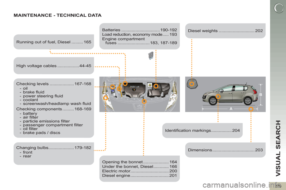 Peugeot 3008 Hybrid 4 2012  Owners Manual - RHD (UK. Australia) VISUAL SEARCH
279
MAINTENANCE - TECHNICAL DATA  
 
 
Identiﬁ cation markings ................ 204      
Running out of fuel, Diesel ......... 165  
   
Checking levels ................... 167-168 
 