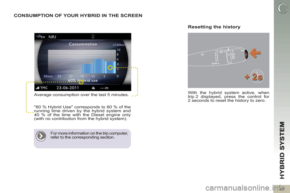 Peugeot 3008 Hybrid 4 2012  Owners Manual - RHD (UK. Australia) 41
CONSUMPTION OF YOUR HYBRID IN THE SCREEN 
   
Average consumption over the last 5 minutes. 
  "60 % Hybrid Use" corresponds to 60 % of the 
running time driven by the hybrid system and 
40 % of the