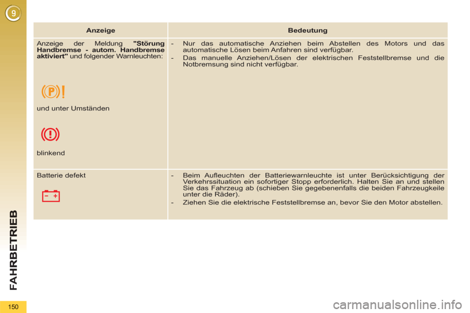 Peugeot 3008 Hybrid 4 2012  Betriebsanleitung (in German) FA H
150
   
 
Anzeige 
 
   
 
Bedeutung 
 
 
   
 
Anzeige der Meldung  "Störung 
Handbremse - autom. Handbremse 
aktiviert" 
 und folgender Warnleuchten:  
    
 
-   Nur das automatische Anziehen