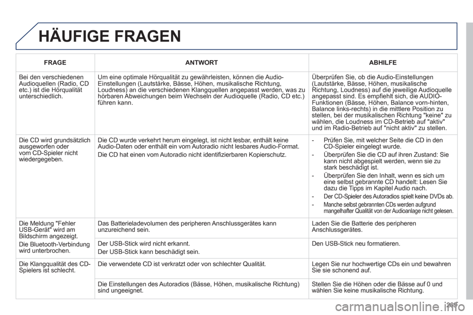Peugeot 3008 Hybrid 4 2012  Betriebsanleitung (in German) 269
  HÄUFIGE FRAGEN
FRAGEANTWORTABHILFE
 
Bei den verschiedenen Audioquellen (Radio, CD etc.) ist die Hörqualitätunterschiedlich.
Um eine optimale Hörqualität zu gewährleisten, können die Audi