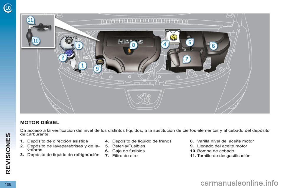 Peugeot 3008 Hybrid 4 2012  Manual del propietario (in Spanish) REVISIONES
166
MOTOR DIÉSEL 
  Da acceso a la veriﬁ cación del nivel de los distintos líquidos, a la sustitución de ciertos elementos y al cebado del depósito 
de carburante. 
   
 
1. 
  Depó