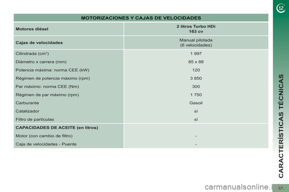 Peugeot 3008 Hybrid 4 2012  Manual del propietario (in Spanish) CARACTERÍSTICAS TÉCNICAS
201
   
Motores diésel 
    
 
2 litros Turbo HDi   
163 cv 
 
 
   
Cajas de velocidades 
    
Manual pilotada  
(6 velocidades)  
  Cilindrada (cm
3)   
1 997  
  Diámet
