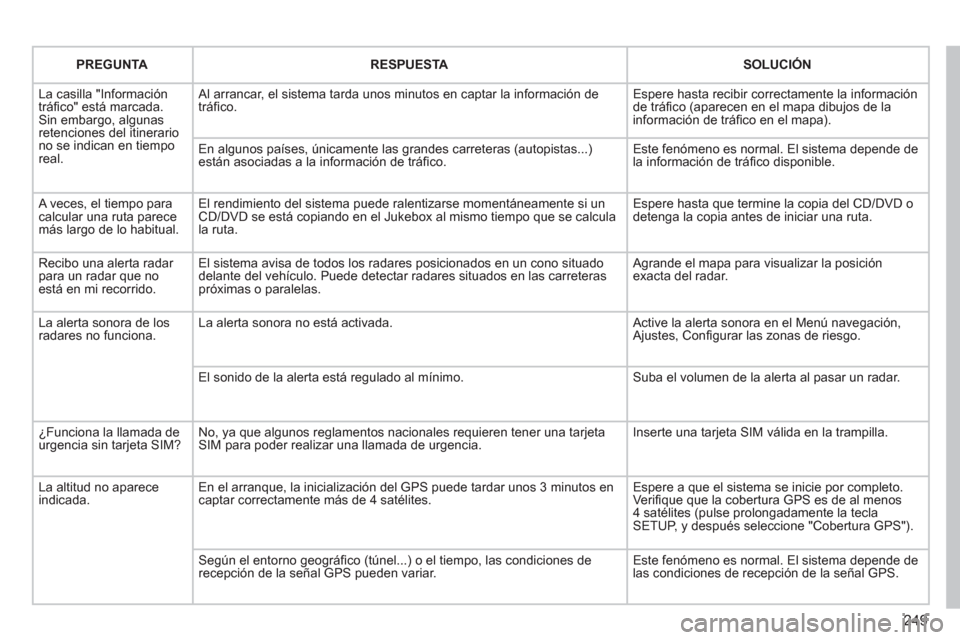 Peugeot 3008 Hybrid 4 2012 Manual del propietario (in Spanish) 249
PREGUNTARESPUESTASOLUCIÓN
La casilla "Informacióntráfi co" est· marcada. Sin embargo, algunas retenciones del itinerario no se indican en tiemporeal.
Al arrancar, el sistema tarda unos mi Peugeot 3008 Hybrid 4 2012 Manual del propietario (in Spanish) 249
PREGUNTARESPUESTASOLUCIÓN
La casilla "Informacióntráfi co" est· marcada. Sin embargo, algunas retenciones del itinerario no se indican en tiemporeal.
Al arrancar, el sistema tarda unos mi
