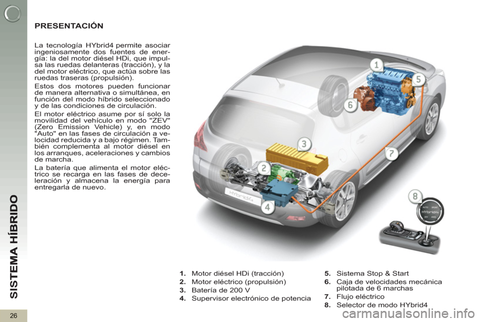 Peugeot 3008 Hybrid 4 2012 Manual del propietario (in Spanish) SI
S
26
PRESENTACIÓN
La tecnología HYbrid4 permite asociar
ingeniosamente dos fuentes de ener-
gía: la del motor diésel HDi, que impul-
sa las ruedas delanteras (tracción) Peugeot 3008 Hybrid 4 2012 Manual del propietario (in Spanish) SI
S
26
PRESENTACIÓN
La tecnología HYbrid4 permite asociar
ingeniosamente dos fuentes de ener-
gía: la del motor diésel HDi, que impul-
sa las ruedas delanteras (tracción)