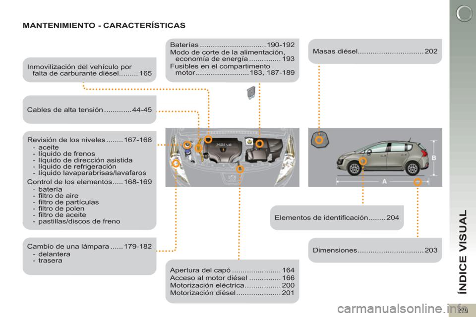 Peugeot 3008 Hybrid 4 2012  Manual del propietario (in Spanish) ÍNDICE VISUAL
279
MANTENIMIENTO - CARACTERÍSTICAS  
 
 
Elementos de identiﬁ cación ........ 204      
Inmovilización del vehículo por 
falta de carburante diésel ......... 165  
   
Revisión
