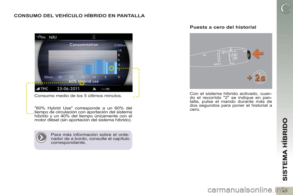 Peugeot 3008 Hybrid 4 2012  Manual del propietario (in Spanish) 41
CONSUMO DEL VEHÍCULO HÍBRIDO EN PANTALLA 
   
Consumo medio de los 5 últimos minutos. 
 
"60% Hybrid Use" corresponde a un 60% del 
tiempo de circulación con aportación del sistema 
híbrido y