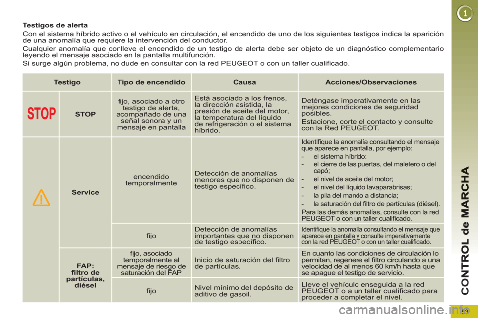 Peugeot 3008 Hybrid 4 2012 Manual del propietario (in Spanish) 53
CO
Testigos de alerta
Con el sistema híbrido activo o el vehículo en circulación, el encendido de uno de los siguientes testigos indica la aparición
de una anomalía q Peugeot 3008 Hybrid 4 2012 Manual del propietario (in Spanish) 53
CO
Testigos de alerta
Con el sistema híbrido activo o el vehículo en circulación, el encendido de uno de los siguientes testigos indica la aparición
de una anomalía q